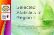 Selected Statistics CDA DEO Region I (May 2012)