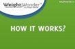 WeightWonder, Lose weight forever @ 1/2 Kg a day