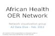 A2DataDive: African Health OER Network - Network Visualization