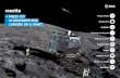 Rosetta comet landing press kit 12 Nov 2014