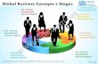 Global business concepts 6 stages powerpoint templates 0812