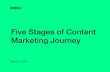 Five Stages of Content Marketing Journey