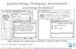 LAK13: Epistemology, Pedagogy, Assessment and Learning Analytics