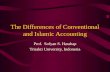 Shariah accounting