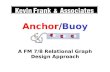 Kevin Frank Anchor-Buoy Presentation - the short version