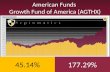 Top 10 Funds In 401(K)S By Distribution Oct10