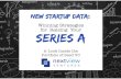 Winning Strategies Startups Use to Raise Series A [VC Portfolio Data]
