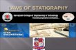 Laws of stratigraphy