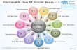 Interminable flow of circular boxes 11 stages cycle chart power point templates
