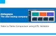 ETL Validator: Table to Table Comparison