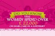 How Much Women Spend on Hair Care