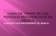 Periodos presidenciales en mexico