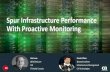 Spur Infrastructure Performance With Proactive IT Monitoring