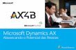 AX4B - Dynamics AX