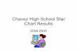 Chavez High School Star Chart Results Power Point