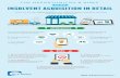 [INFOGRAPHIC] - Insolvent acquisition in retail