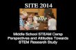SITE Middle School STEAM Camp Perspectives and Attitudes Towards STEM