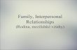 Rodina mezilidské-vztahy