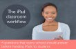 4 key questions about iPad classroom management