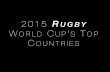 Top 10 rugby teams world cup