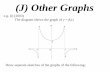 X2 T07 07 other graphs (2011)