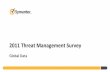 Symantec 2011 Threat Management Survey Global Results