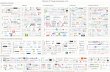 Internet of Things Landscape (Version 3.0)