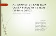 FARS database analysis