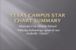 Texas campus s ta r chart summary