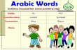 Improve your Arabic Vocabulary with Arabeya