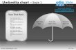 Umbrella chart style design 1 powerpoint ppt slides.