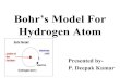 Bohr’s model for hydrogen atom