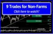 9 Trades for Non-Farm Payrolls | SchoolOfTrade Newsletter 03/05/15