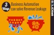 3 ways Business Automation can Solve Revenue Leakage