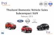 Thailand Car Sales Subcompact SUV February 2015