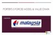 Porter's 5 Forces Model & Value Chain - Malaysia Airlines