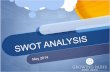 SWOT Analysis | Growing Pains Business Coaching
