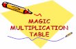Magic multiplication table 123