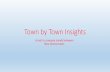 Town by town insights