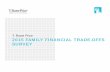 2015 Family Financial Trade-offs Survey Highlights