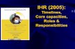Overview of International Health Regulaiton - IHR 2005, Afghanistan
