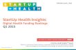 StartUp Health Insights Report - Digital Health Funding Data 2015 Q1