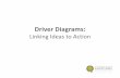 Driver Diagrams: Linking Ideas to Action