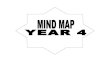 Mind map upsr sains