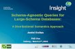 Schema-agnositc queries over large-schema databases: a distributional semantics approach (Phd Viva)