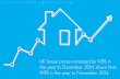 House Price Index [December 2014 - ONS]