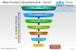 Innovation decision making new product development npd new product development 1 powerpoint ppt slides.