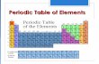 Periodic table Development and Trends