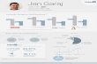 Jan Garaj LinkedIn Infographic 2014