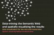Data-mining the Semantic Web